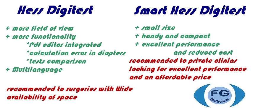 Differences Table